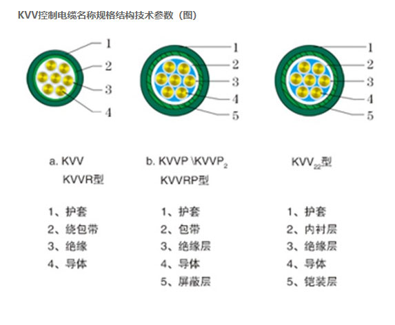 KVV控制電纜名稱規格結構技術參數