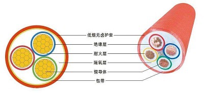 礦物質電纜結構