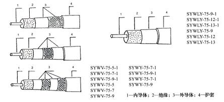 同鈾電纜的結構圖