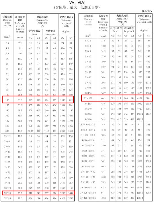 VV、VLV單芯、2芯、3芯、3+1芯150平方電纜載流量表