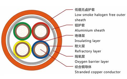 BTLY電纜結構