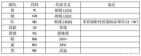 電纜線顏色標識