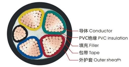 <a href='http://2266cq.cn/vvdianlan/' target='_blank'><u>vv電纜</u></a>結(jié)構(gòu)圖