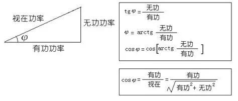 什么是功率因數(shù)