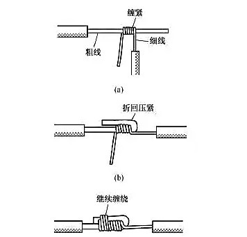 單股電線接頭連接圖片3